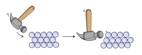 what makes metals malleable